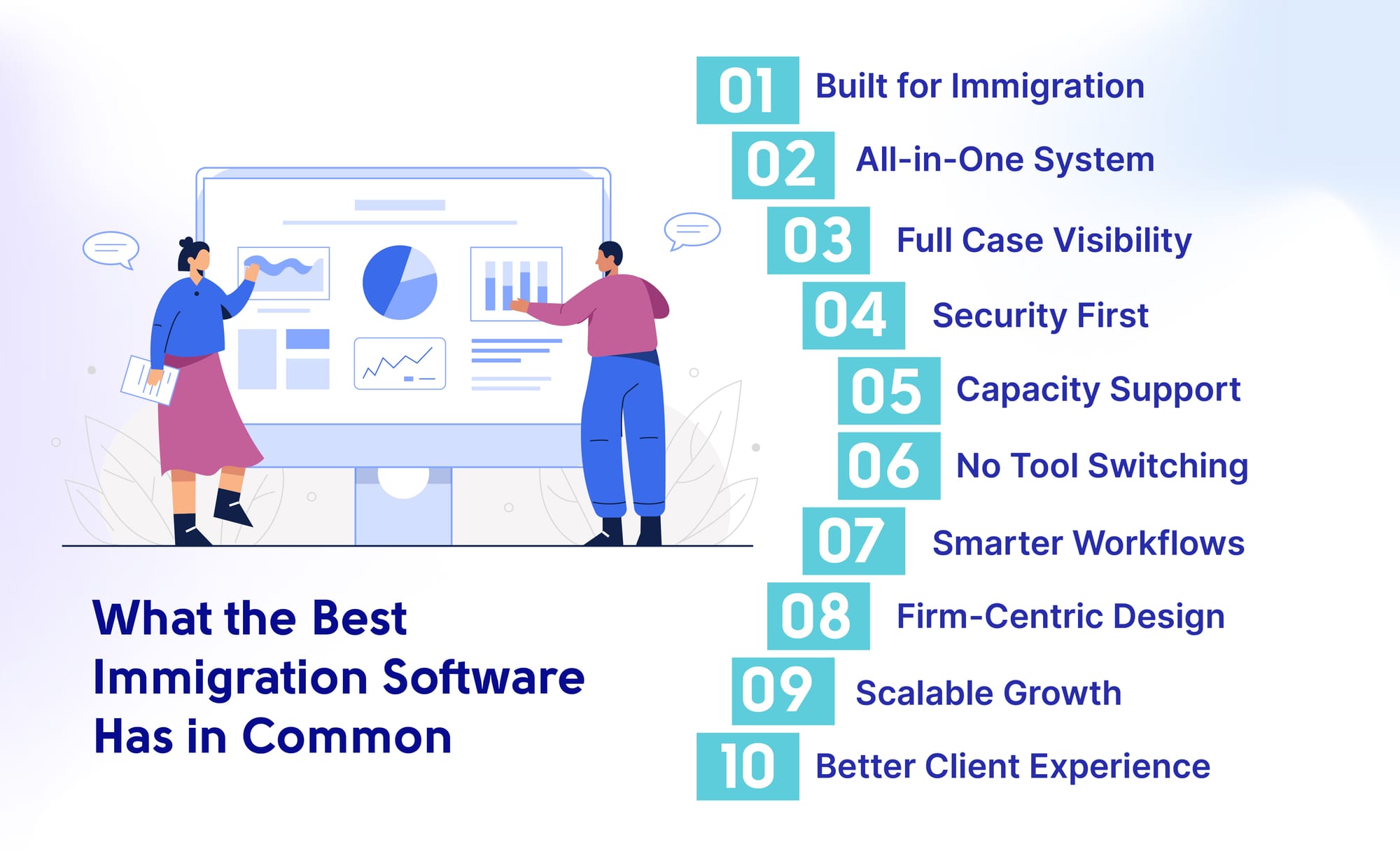 What the Best Immigration Software Has in Common: ten common traits — Built for Immigration, All-in-One System, Full Case Visibility, Security First, Capacity Support, No Tool Switching, Smarter Workflows, Firm-Centric Design, Scalable Growth, and Better Client Experience