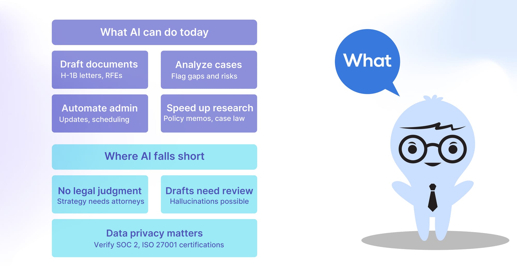 What AI can do today and where it falls short